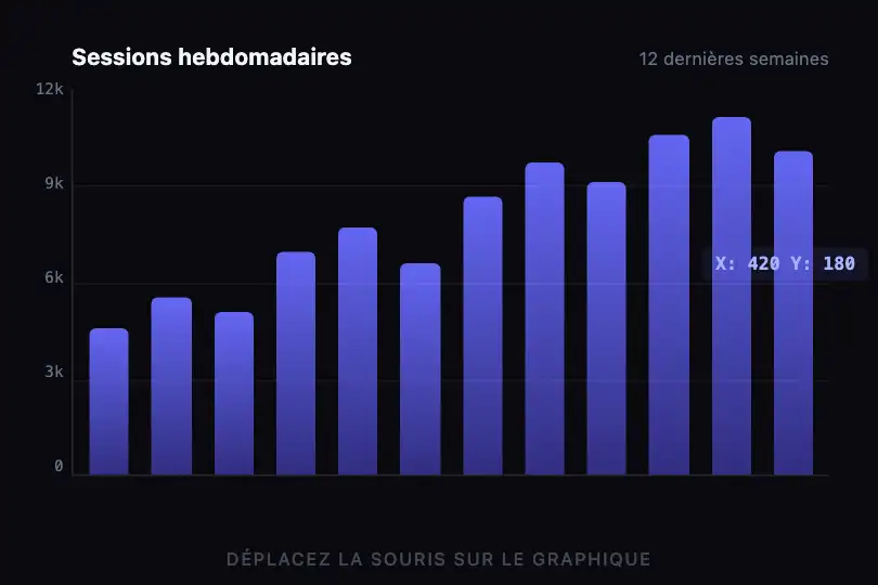 Graphique d'analyse — position sur les axes — Cursor Text exemple 3
