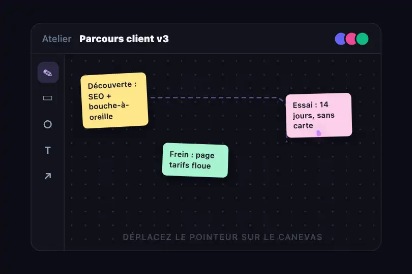 Tableau blanc — application de dessin ou de brainstorming — Trail Particles exemple 2