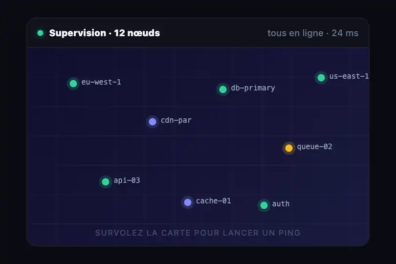 Sonar — panneau de supervision d'un réseau — Cursor Ripple Field exemple 2