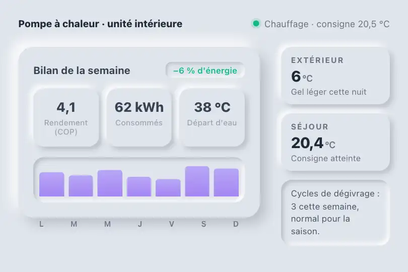 Bilan de la pompe à chaleur — écran de l'unité intérieure — Neu Dashboard exemple 1