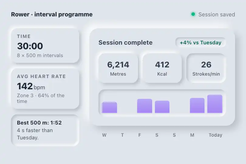 End of session — a home rowing machine's console — Neu Dashboard example 2