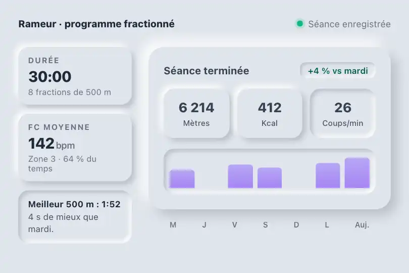 Fin de séance — console d'un rameur d'appartement — Neu Dashboard exemple 2