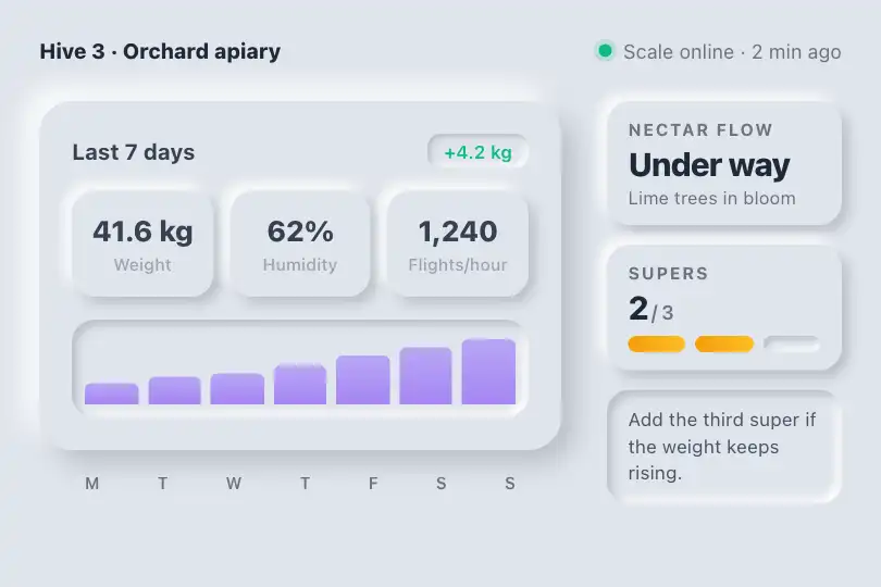 Hive weight and humidity — a connected beehive app — Neu Dashboard example 3