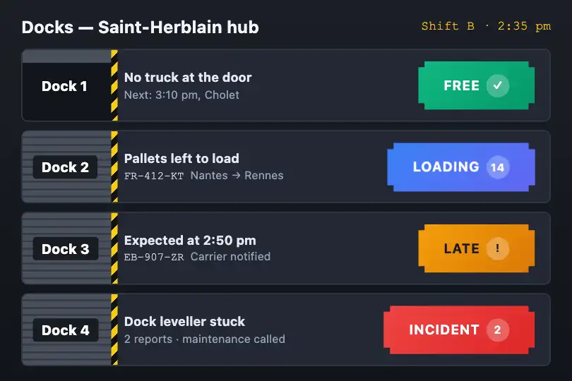 Dock status — a logistics warehouse screen — Notched Badge System example 1