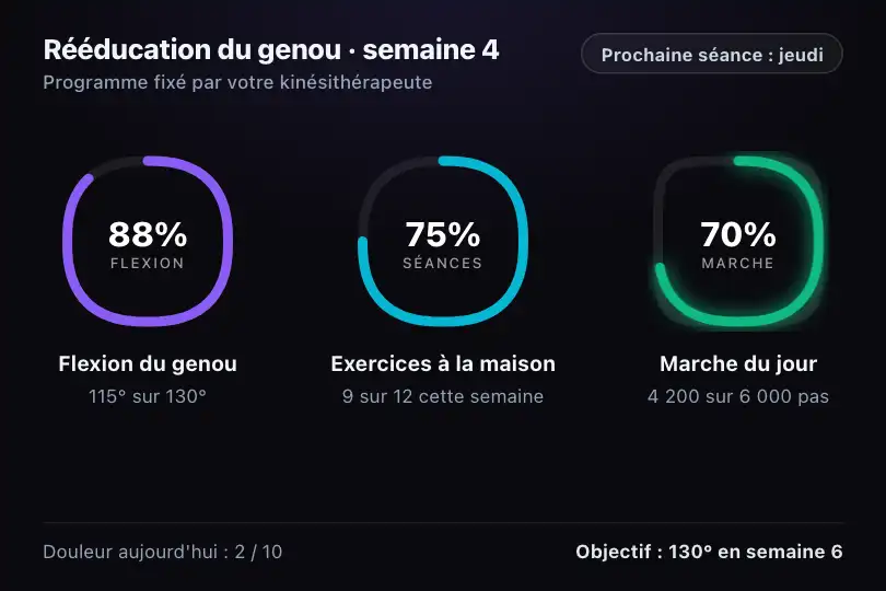 Objectifs de rééducation du genou — appli de kinésithérapie — Superellipse Progress Ring exemple 1