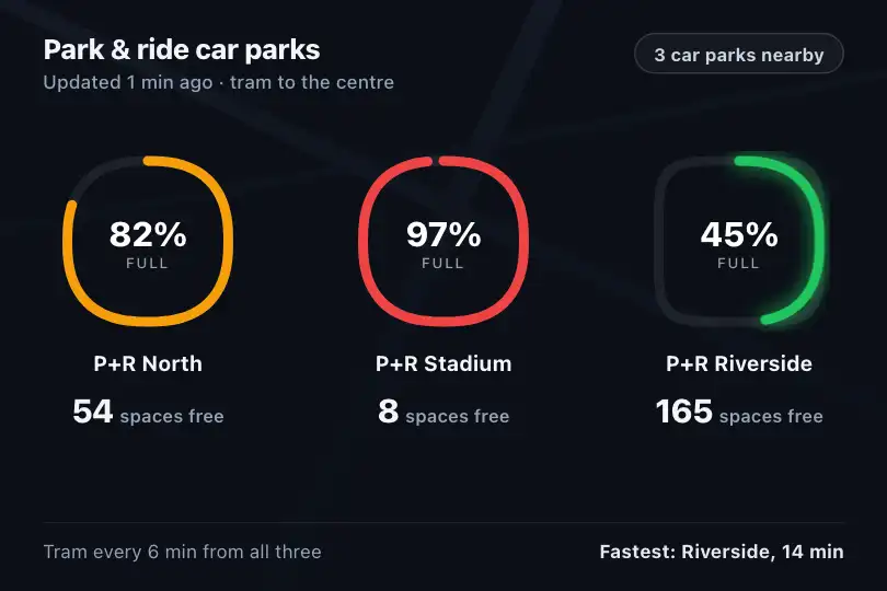 Free spaces in park & ride car parks — a city app — Superellipse Progress Ring example 2