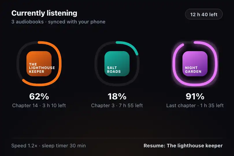 Audiobook progress — a spoken-word library app — Superellipse Progress Ring example 3