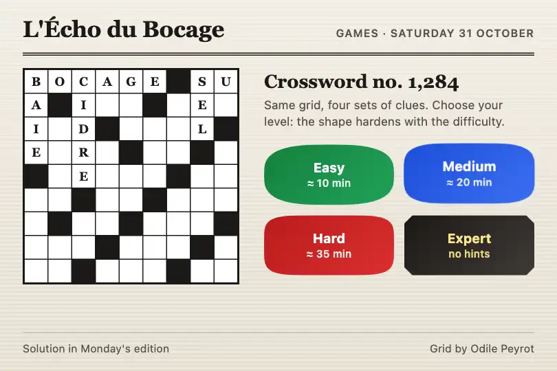 Difficulty levels — a regional daily's crossword — Organic Button Set example 2