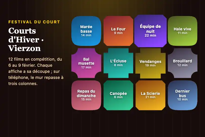 Mur d'affiches d'un festival de courts-métrages — Corner Shape Grid exemple 3