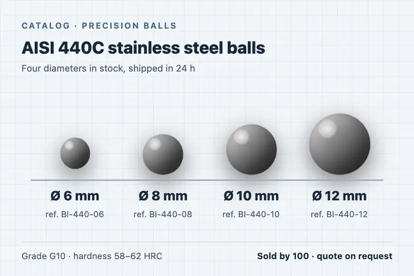 Stainless steel ball range — catalog of a bearing manufacturer — Mercury Drops example 2