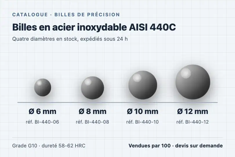 Gamme de billes en acier inoxydable — catalogue d'un fabricant de roulements — Mercury Drops exemple 2