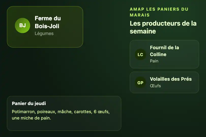 Producteur du panier de la semaine — page d'une AMAP — Card Morph exemple 3