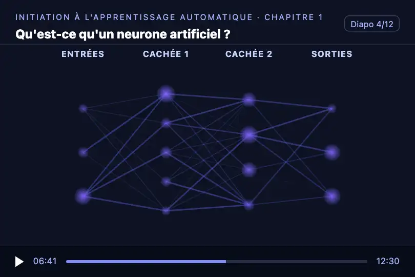 Chapitre 1 « Qu'est-ce qu'un neurone artificiel ? » — cours en ligne d'une université — Neural Net Viz exemple 1