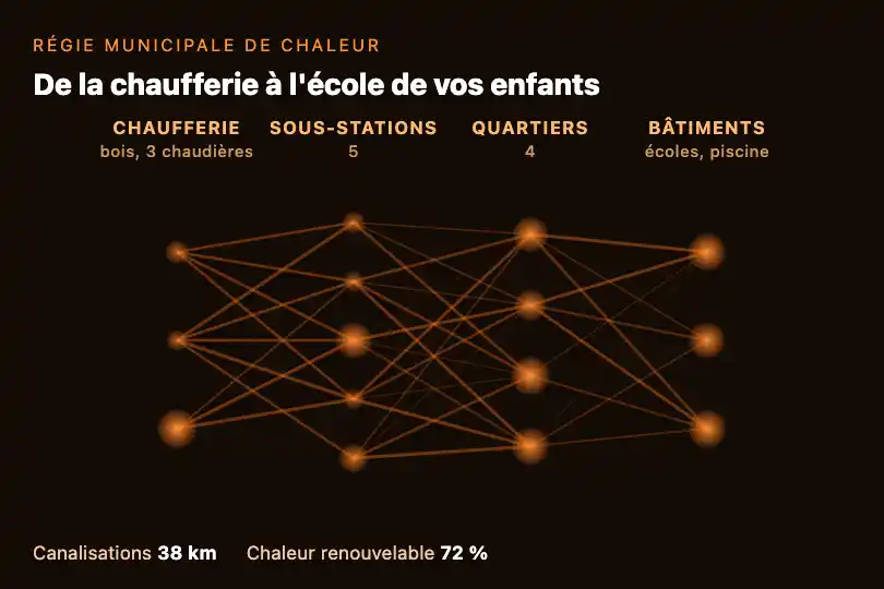 Réseau de chaleur de la ville — page d'une régie municipale — Neural Net Viz exemple 2