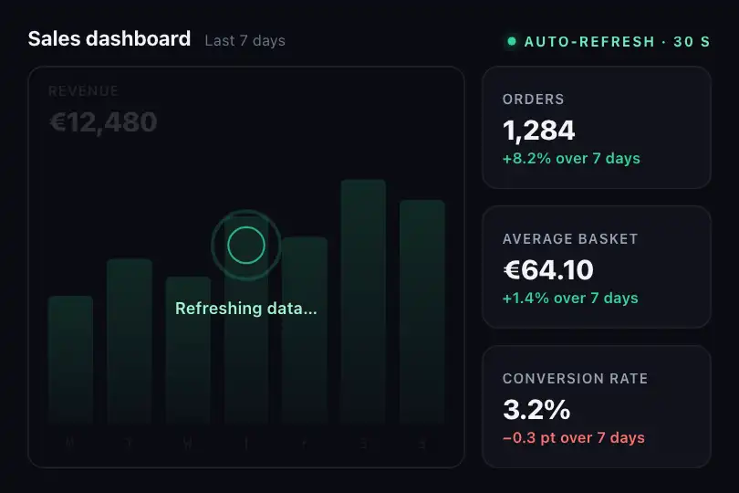 Live data refresh — dashboard card — Pulse Ring example 3