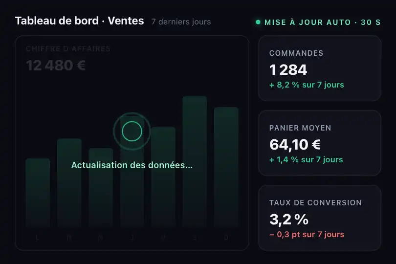 Actualisation de données live — carte de tableau de bord — Pulse Ring exemple 3