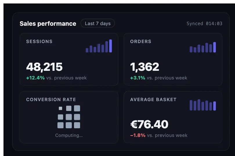 Dashboard cell — metric being computed — Cube Grid example 2