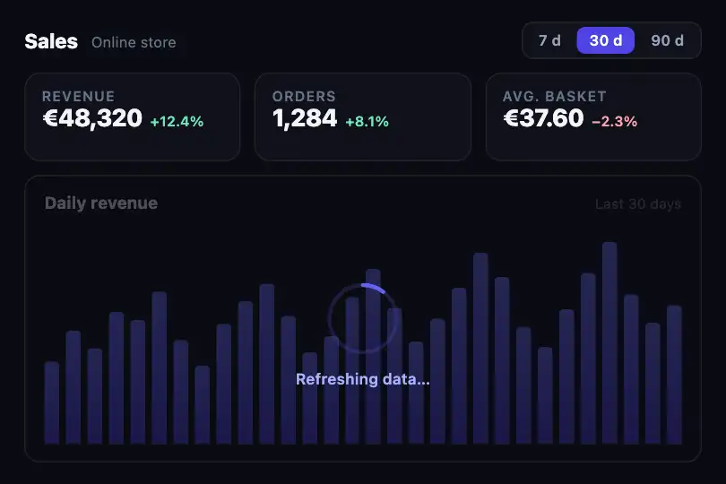Widget refresh — card in a dashboard — Circular Progress example 3