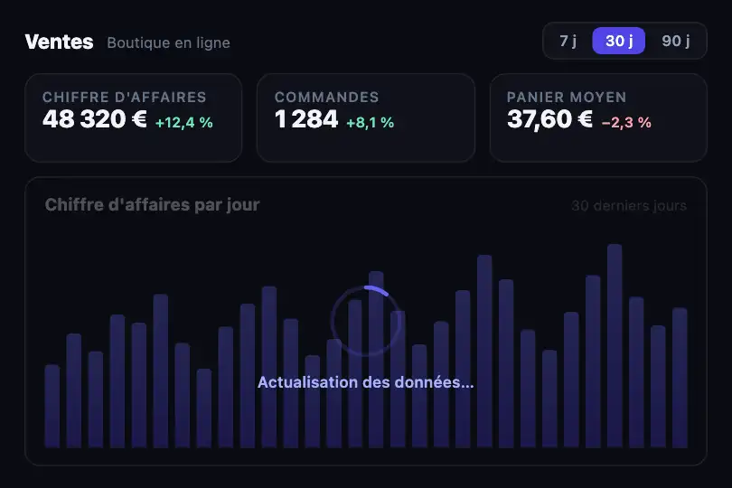 Actualisation de widget — carte d'un tableau de bord — Circular Progress exemple 3