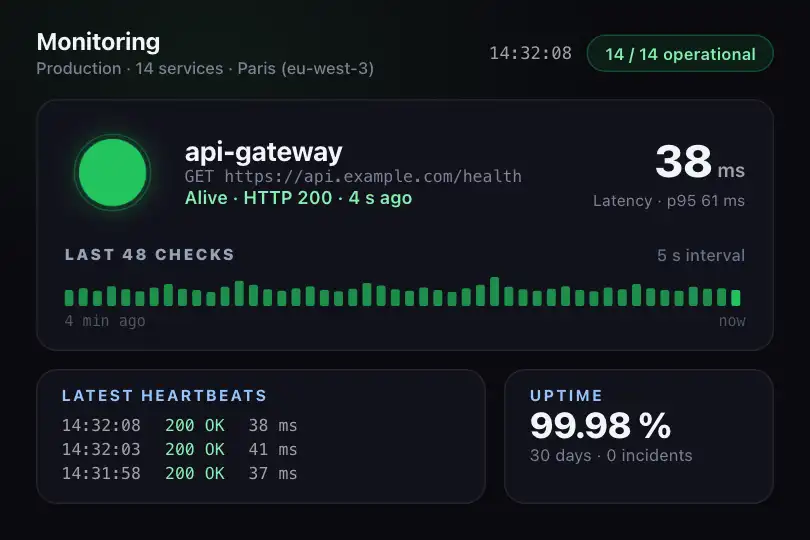 Service monitoring — the health dot beats as long as the server answers — Heartbeat example 2