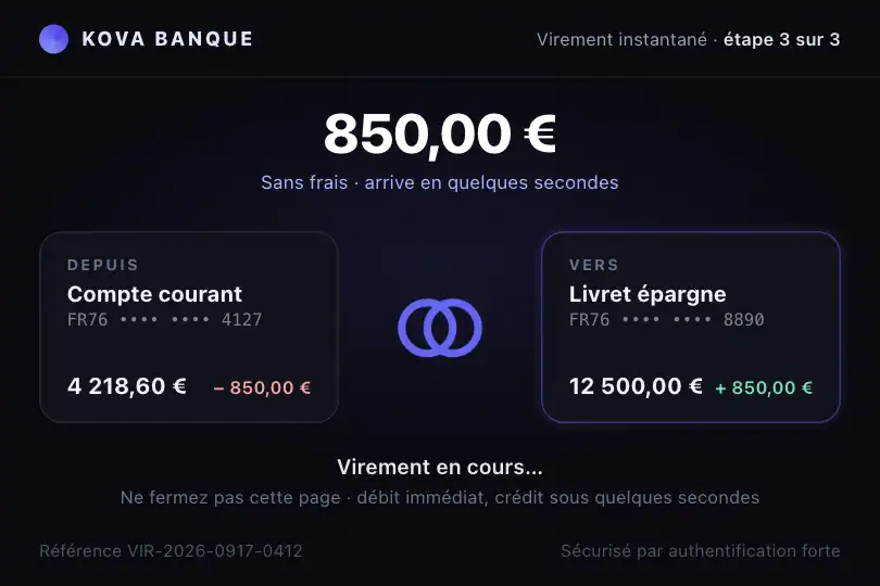 Virement entre deux comptes — les deux anneaux relient le compte débité au compte crédité — Infinity Loop exemple 1