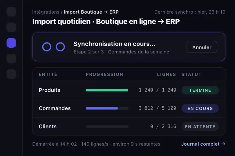 Synchronisation en cours — tableau de bord d'import — Infinity Loop exemple 3