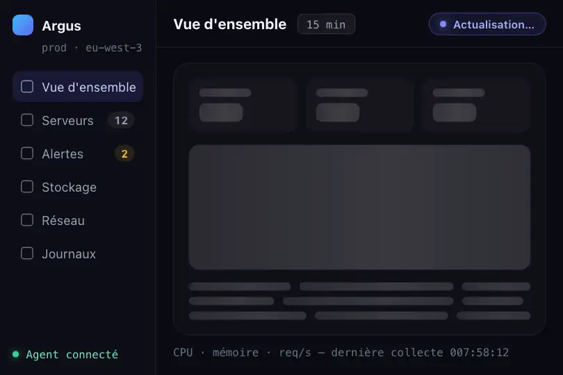 Tableau de bord de monitoring — vue d'ensemble d'une app d'infrastructure — Dashboard Skeleton exemple 1