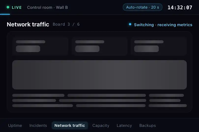 Control-room wall screen — boards rotate on their own, each switch leaves a second of skeleton — Dashboard Skeleton example 2