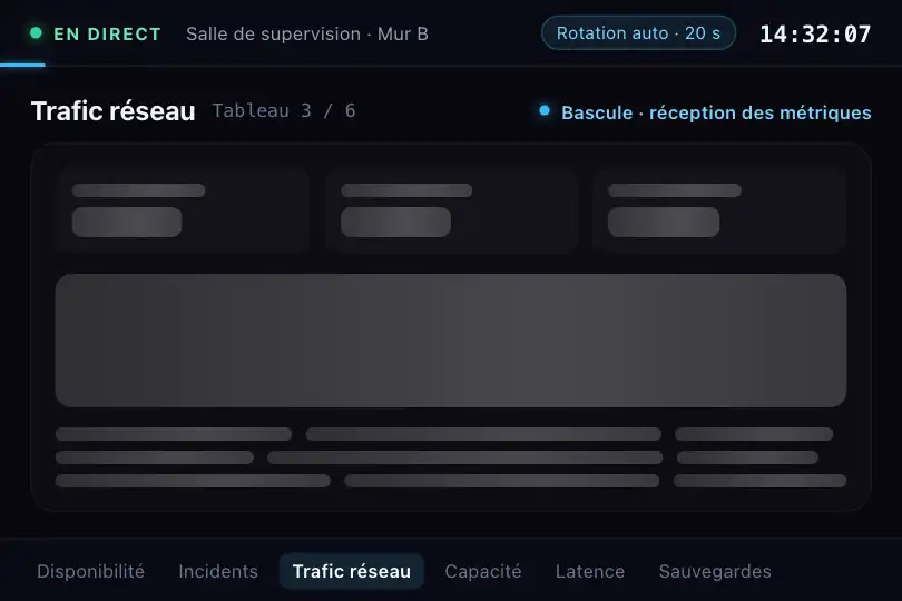Écran mural d'une salle de supervision — les tableaux tournent, chaque bascule laisse une seconde de squelette — Dashboard Skeleton exemple 2