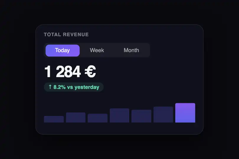 Analytics dashboard — Period filter (Day / Week / Month) — Tabs Animated example 3