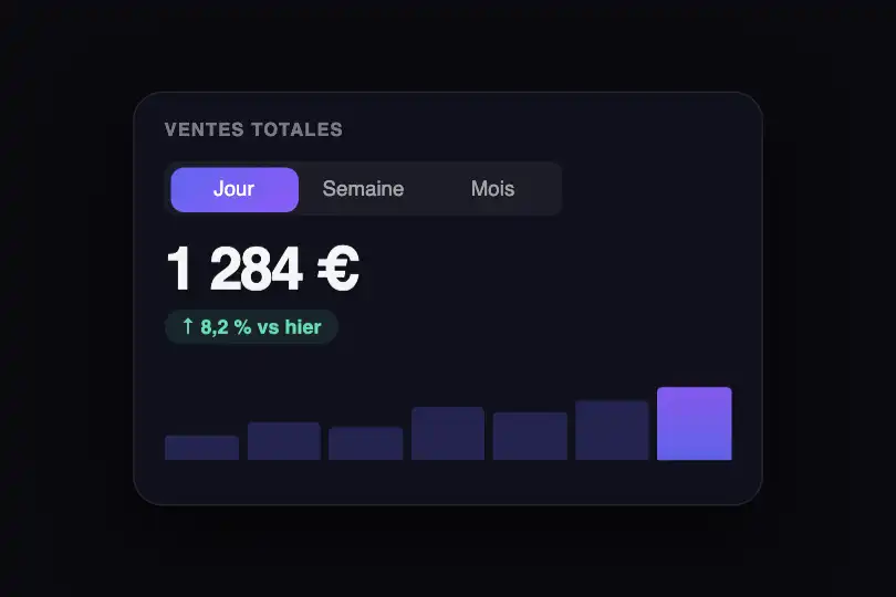Dashboard analytics — Filtre de période (Jour / Semaine / Mois) — Tabs Animated exemple 3