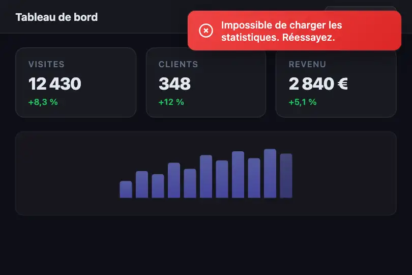 Dashboard SaaS — Échec du chargement des données — Toast Error exemple 1
