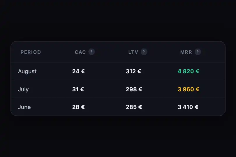 Metrics table with hover definitions — Tooltip Fade example 2