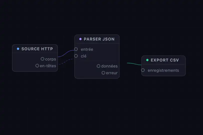 Éditeur de diagramme — Infobulle fléchée sur un nœud de connexion — Tooltip Arrow exemple 2