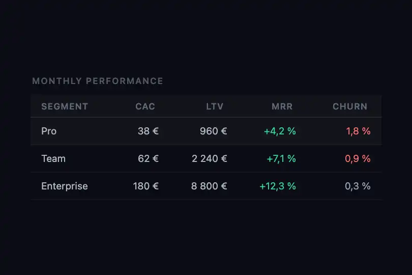 Metrics table — Column header definitions — Tooltip Arrow example 3