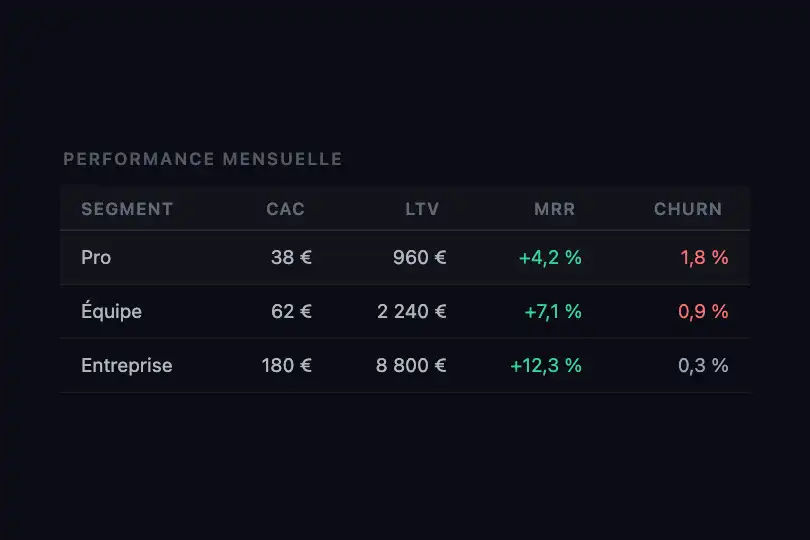 Tableau de métriques — Définition des en-têtes de colonnes — Tooltip Arrow exemple 3