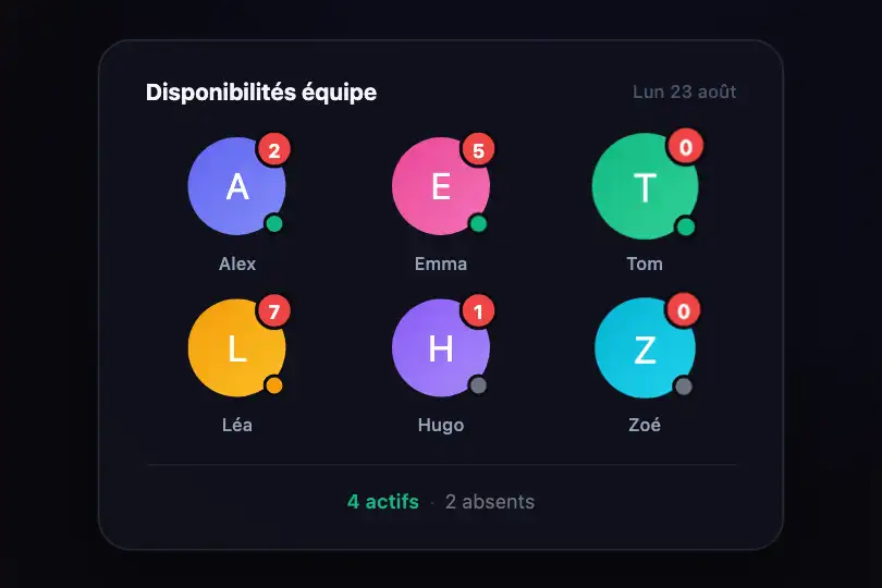 Widget équipe — Grille de disponibilités — Dynamic Badge Positioning exemple 2