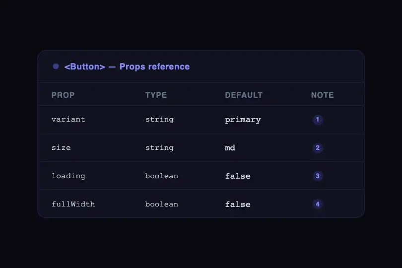 UI component card — inline contextual help — Footnote Popover example 2