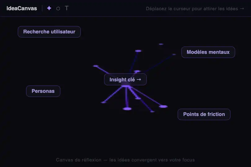 Canvas de brainstorming — Les idées gravitent vers votre focus — Attraction Field exemple 2