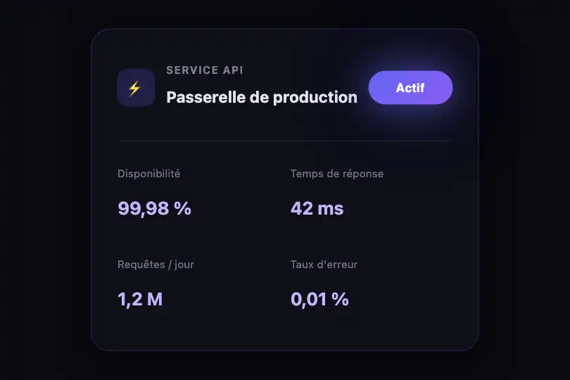 Composant produit — Indicateur de statut « Actif » dans un dashboard — Ambient Light Glow exemple 2