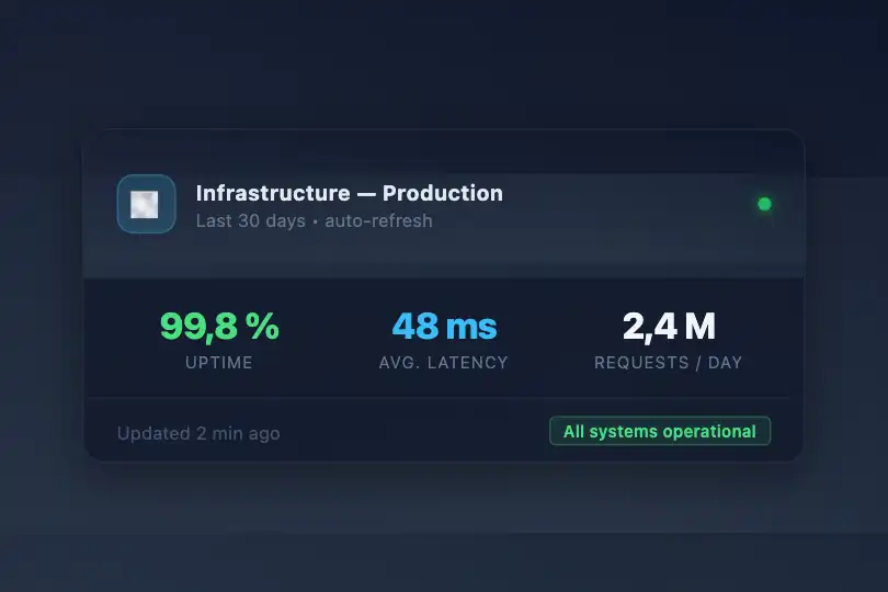 Product component — Dashboard card header — Fog Layer example 2