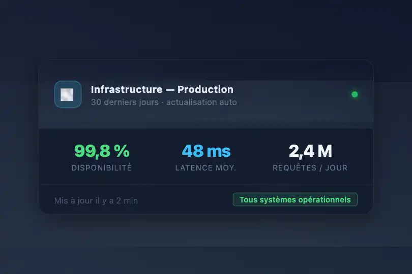 Composant produit — En-tête de carte dashboard — Fog Layer exemple 2