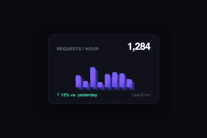 Product component — Real-time metrics widget — 3D Bars example 2