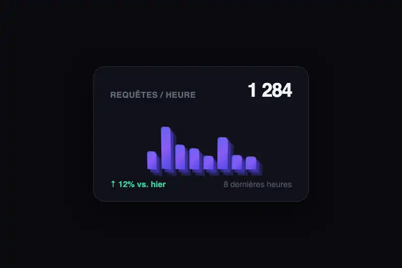 Composant produit — Widget de métriques temps réel — 3D Bars exemple 2