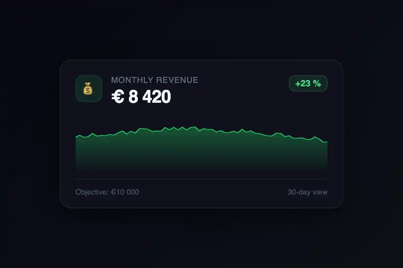 Product component — Dashboard metric widget — Line Graph example 2
