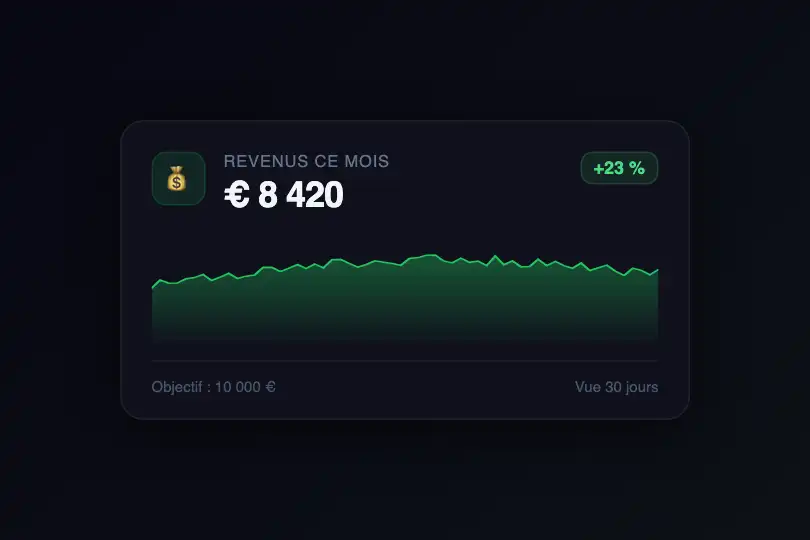Composant produit — Widget métrique de tableau de bord — Line Graph exemple 2