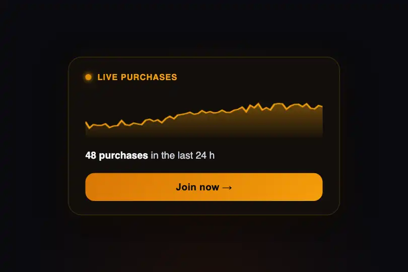 Conversion micro-interaction — Live social proof indicator — Line Graph example 3