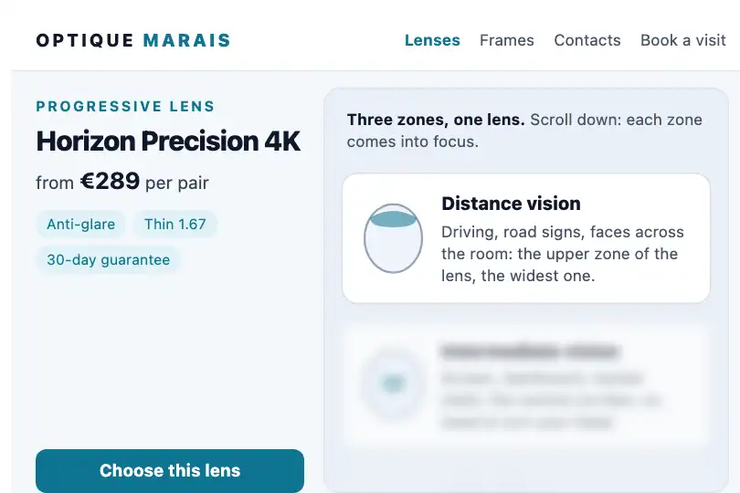 Vision zones of a progressive lens — an optician's product page — Blur to Clear example 1