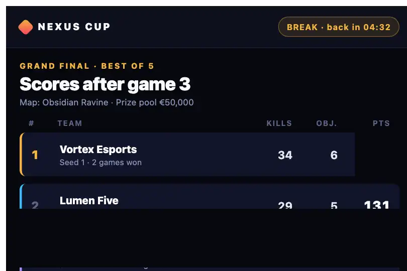 Scoreboard of an esports final — the stage screen during the break — Clip Path Reveal example 2