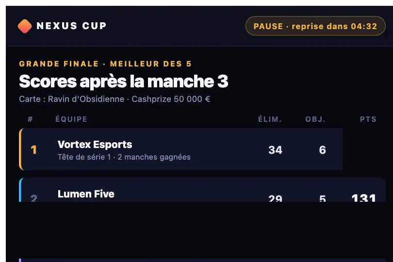 Tableau des scores d'une finale e-sport — écran de la scène pendant la pause — Clip Path Reveal exemple 2